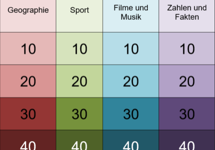  Quiz - der große Preis